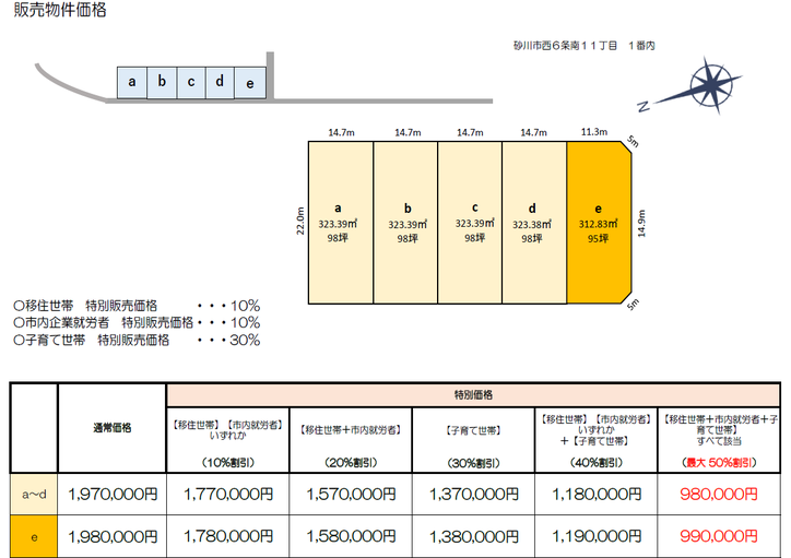 令和７年度宮川団地跡地販売物件一覧
