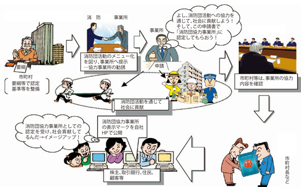 表示証交付のしくみを示したイラスト