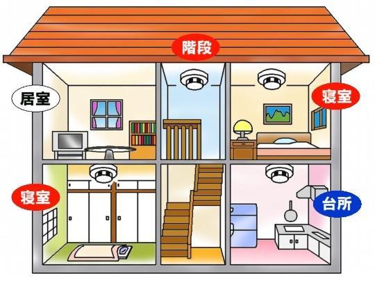 設置場所について