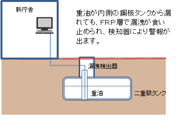 オイルタンクシステム図