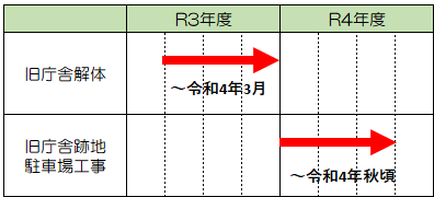 工事期間